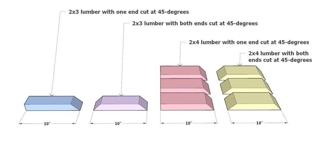 Loft bed frame construction